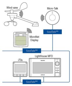 Alt microtalk wireless gateway