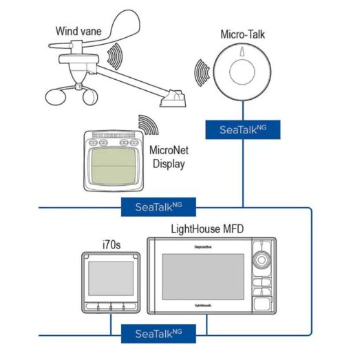 Alt microtalk wireless gateway