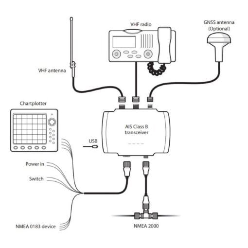 AIS ricetrasmittente Em-Trak 5 Watt con Wifi Bluetooth e Splitter di Antenna B954